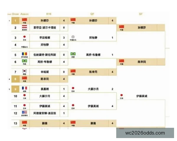围绕2026世界杯分组规则解析赛制变化与各洲球队晋级机会格局