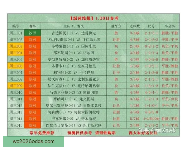 精准足球竞猜入口推荐，掌握最新赛事分析与投注攻略指南