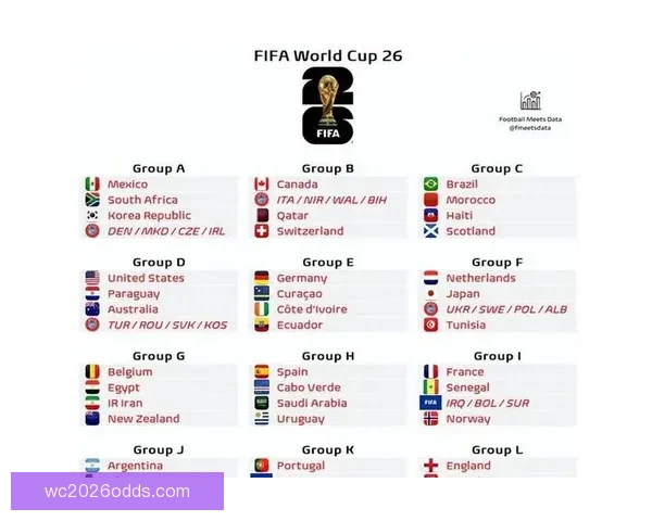 美加墨世界杯竞猜投注全攻略：深入分析预测与投注策略