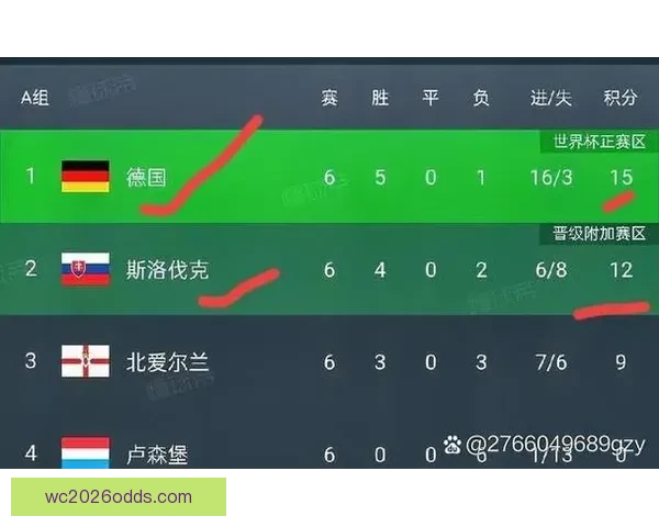 美加墨世界杯竞猜投注攻略详解 如何精准预测比赛结果提高中奖概率