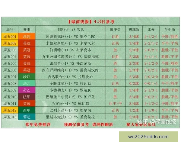 深度解析足球竞猜投注策略与赛事数据结合提升稳定盈利机会实战篇